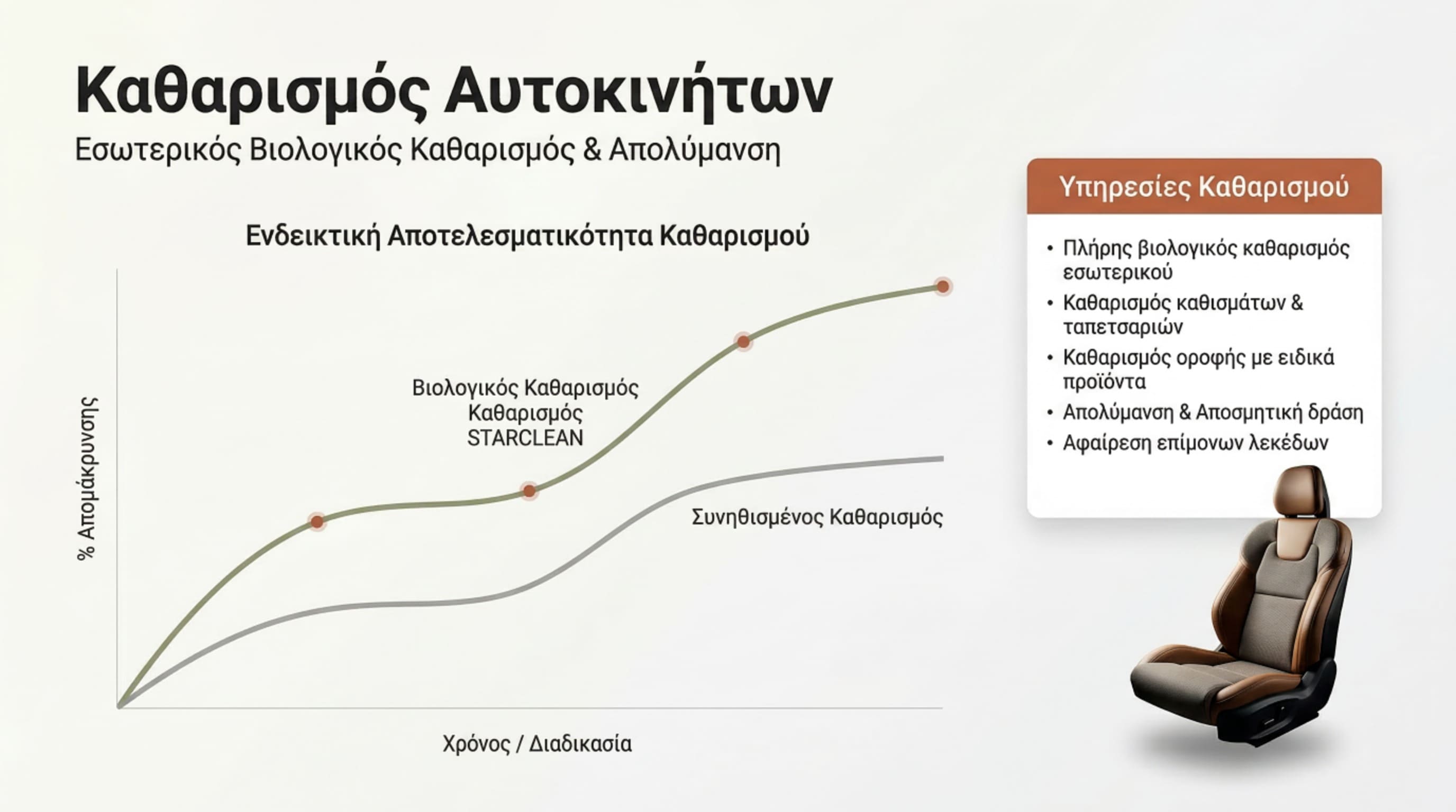 Καθαρισμός Αυτοκινήτων