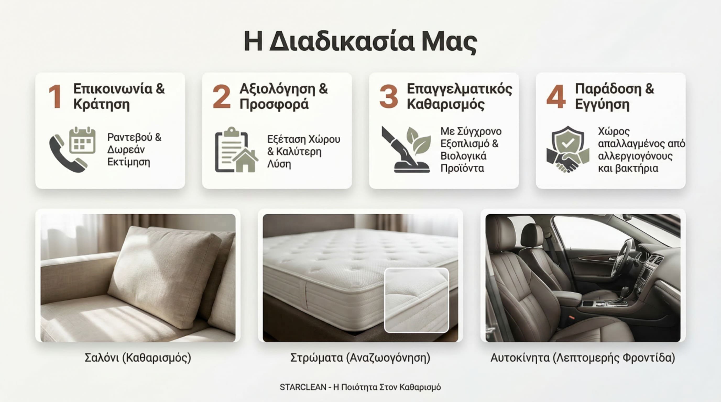 STARCLEAN Η Διαδικασία Μας
